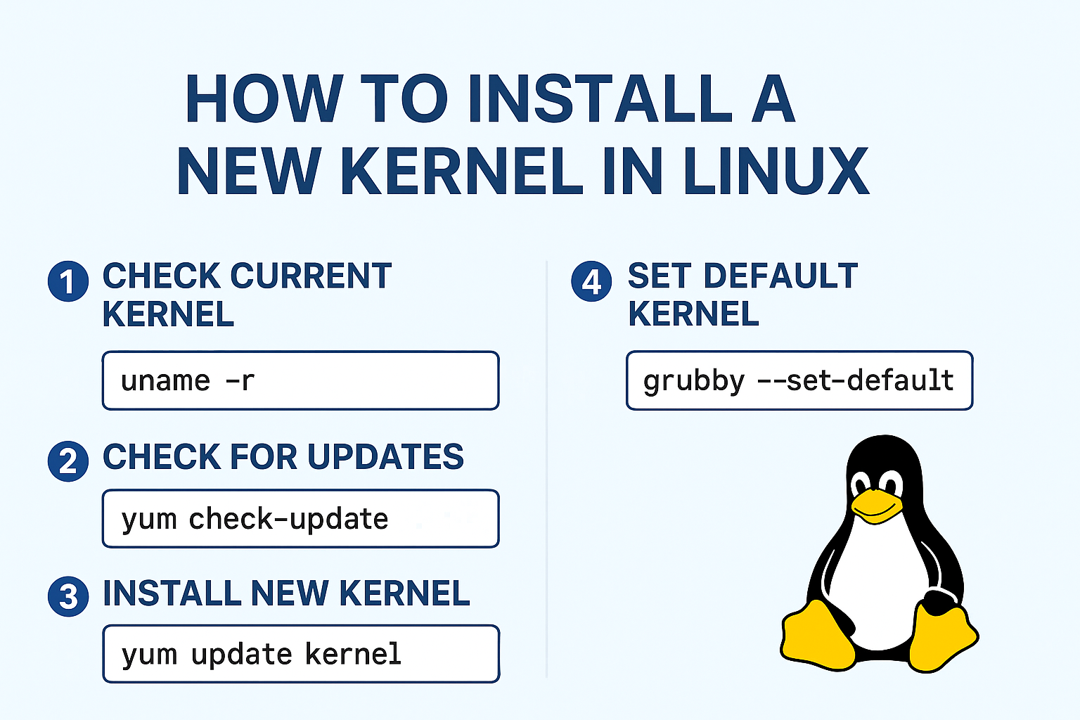 How to Install a New Kernel in Linux